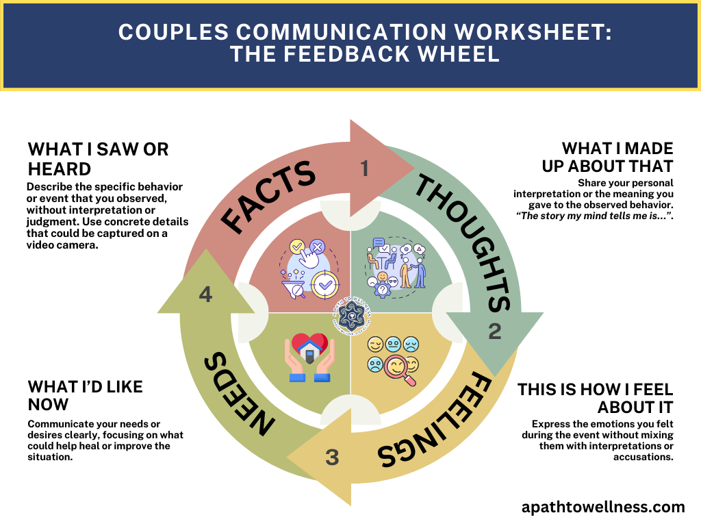 The Feedback Wheel